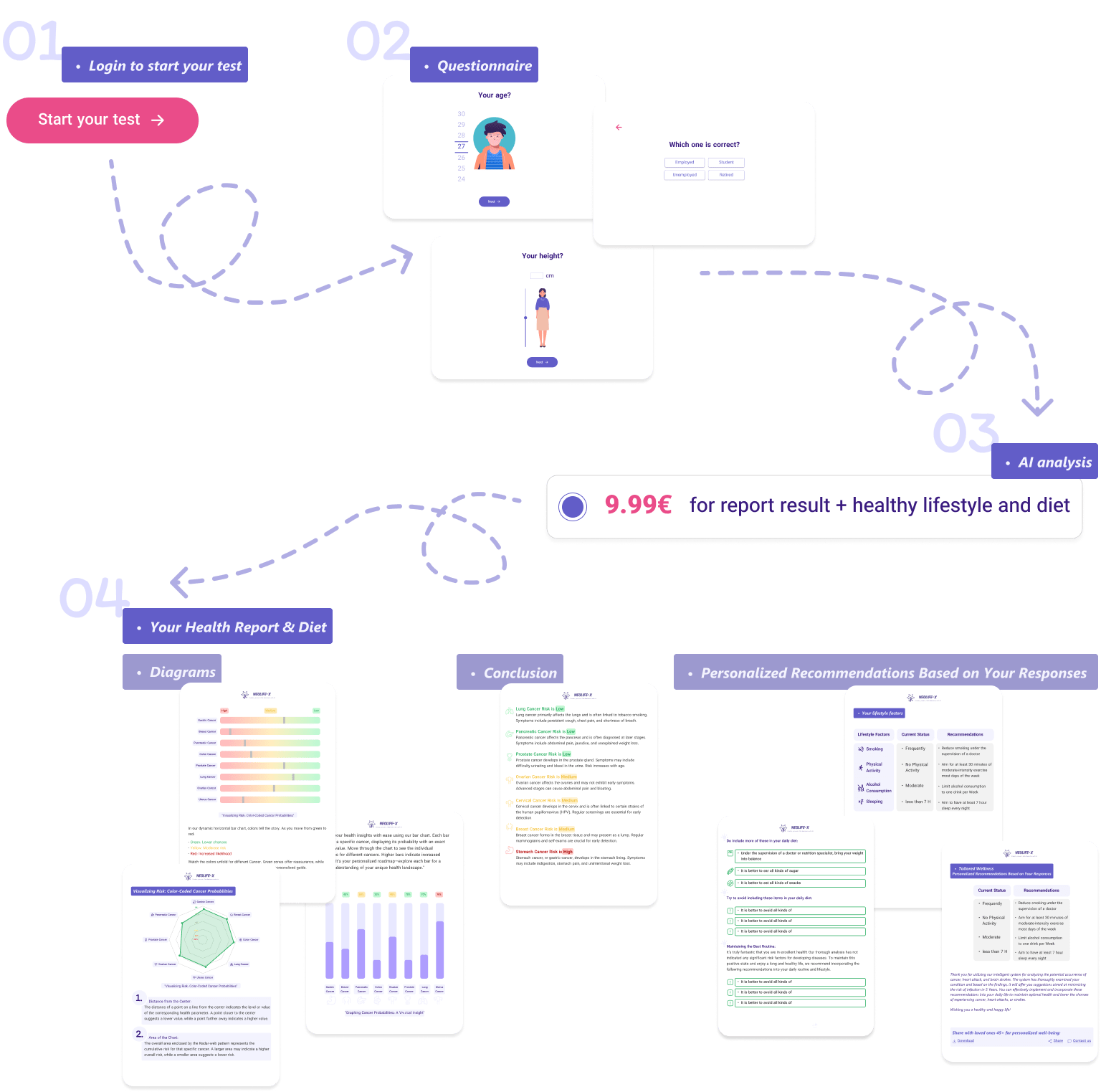 Neolife-X risk analysis resault